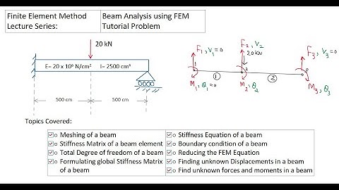 Finite Element Method (FEM/FEA): Beam Analysis using FEM Tutorial Problem solving