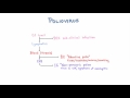 Polio - Clinical Presentations