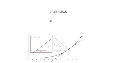 Chain Rule Part 3: Why the Chain Rule Works