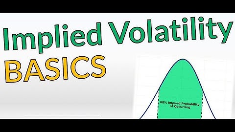 Implied Volatility Very Basics