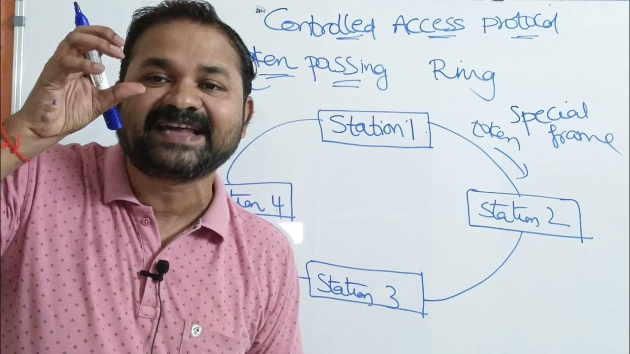 Controlled Access Protocols - Token Passing || Computer Networks - YouTube