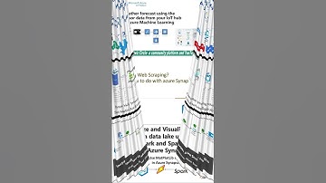 Azure for Data Engineers and Analysts: Unlocking Cloud Potential  #shorts #azure #azuredataengineer