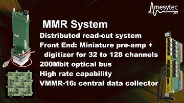 Mesytec DAQ Introduction