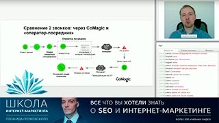 Comagic коллтрекинг: Мультиканальная аналитика на базе коллтрекинга