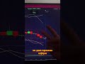 Стратегія Mon Trade Bollinger: Заробіть 450$ Сьогодні! #shorts