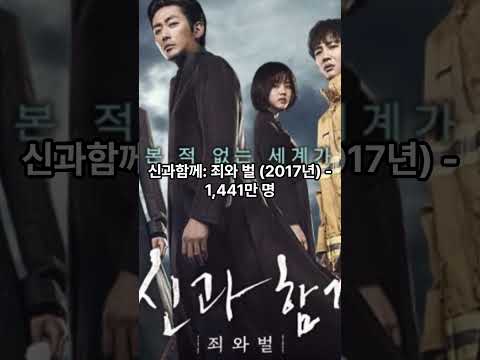 역대 한국 영화 관객수 TOP5 #shorts