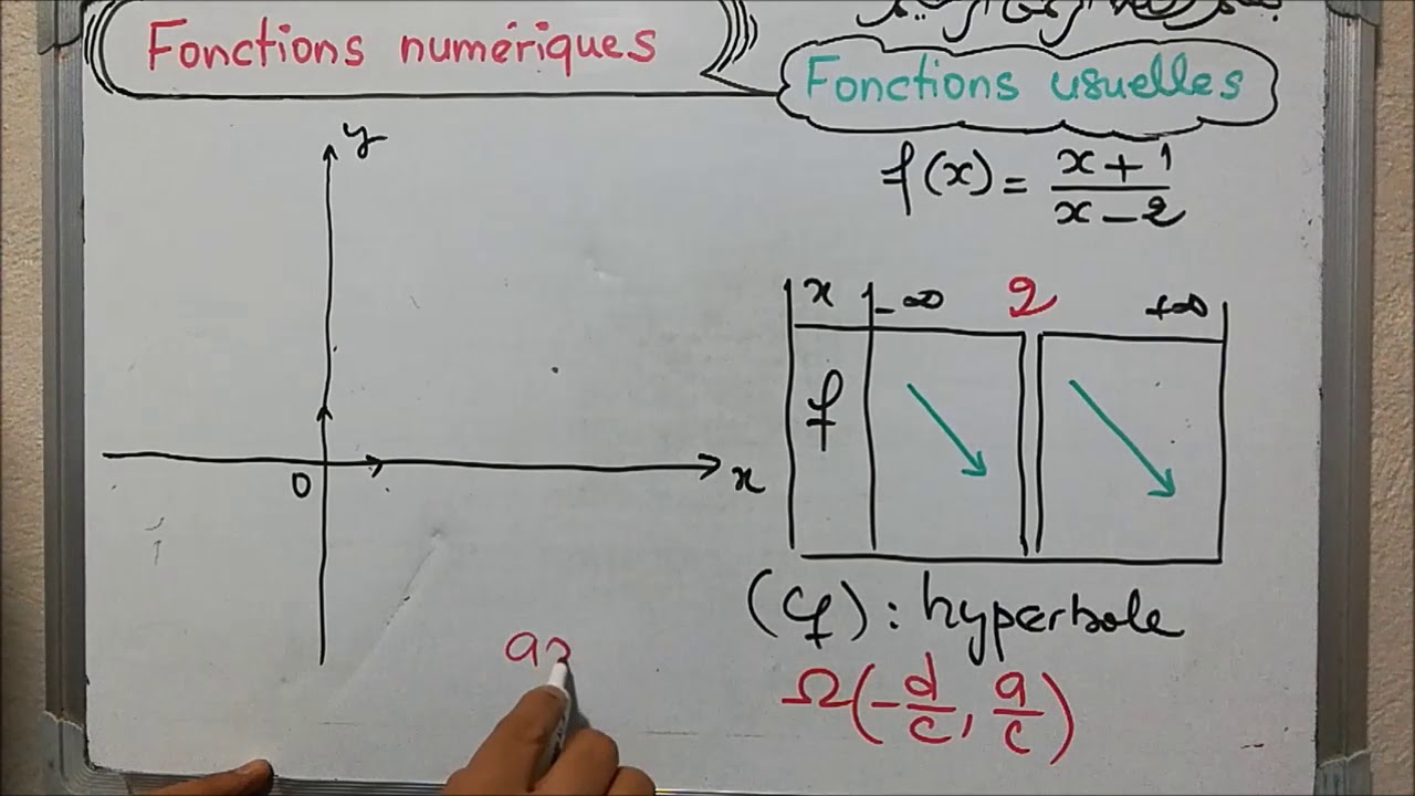 Les fonctoins usuelles - Fonctions homographiques - Prof BOUHOU Med