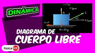 Física dinámica | Dinámica lineal | Dinámica de la partícula diagrama de cuerpo libre ejemplos