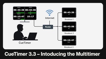 CueTimer 3.3 – Control Multiple Countdown Timers Simultaneously