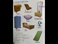 Chapter 16 Things in Bedroom