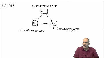 CCNP SWITCH 300 115 011 Traditional and Per VLAN Spanning Tree