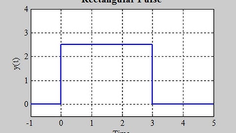 Generating an isolated rectangular pulse in MATLAB - MATLAB Tutorial for Beginners 2017