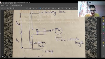 Reciprocating Pump-Working, Layout, Schematic, Diff Head, Indicator Diagram|PMFM Part2|BITS Goa Mech
