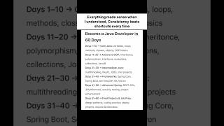 Java Developer Roadmap #youtubevideos #youtubeshorts #shortvideo #ytshorts #youtube #shorts #viral