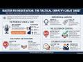 5 FBI Negotiation Secrets to Get What You Want (Never Split the Difference)