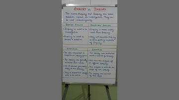Enquiry vs. Inquiry | Enquiry vs. Inquiry - what