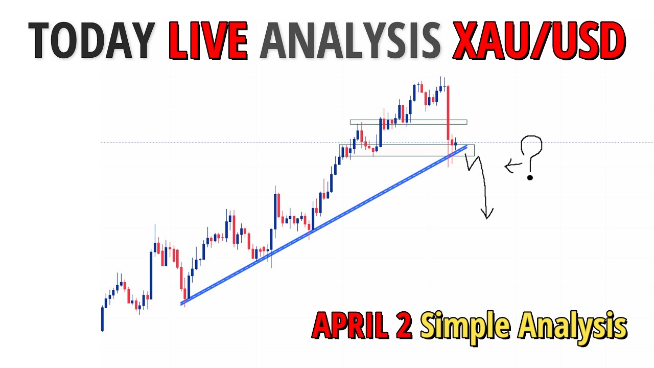 GOLD XAUUSD Today Live Analysis in Hindi || FORCAST XAU/USD || Simple ...