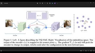 VQ-VAE Explained & Coded in PyTorch in Under 10 Mins! 🚀 | #GenerativeModels #DeepLearning