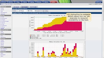 Platform RTM - Monitoring Jobs
