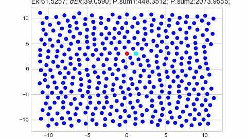 2D Soft-Disk fluid simulation (Lennard-Jones potential)