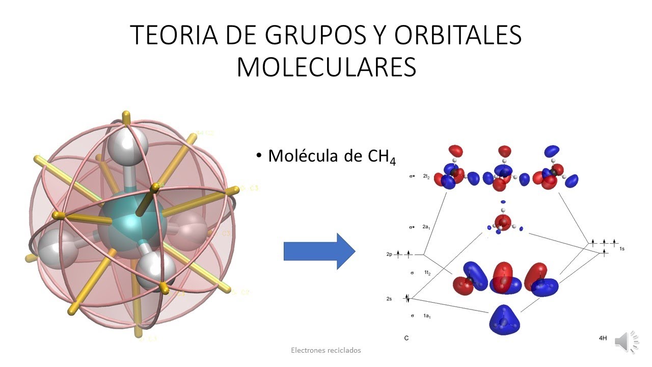 TEORIA DE GRUPOS Y ORBITALES MOLECULARES DE MOLÉCULAS AX4 con SIMETRÍA Td: METANO CH4