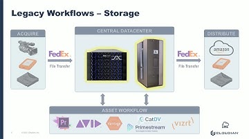 Next-Generation M&E Workflows for Remote Workers