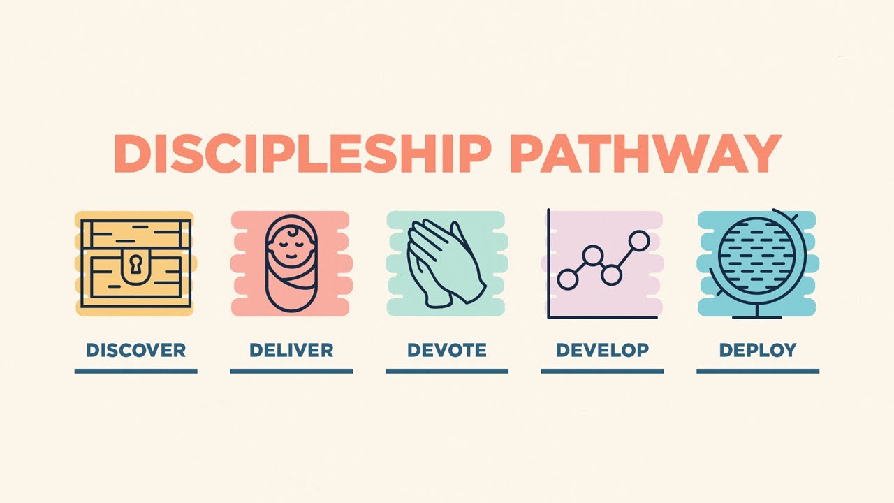 Discipleship Pathway | 23.11.25 | Anthony Delaney - YouTube