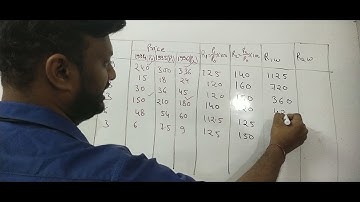 Question 8 exercise E index number business statistics bcom 2nd year Dr s m shukla stata