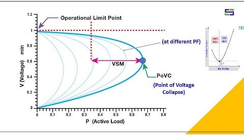 Spanningsstabiliteit in het elektriciteitsnet Verbetering van het spanningsprofiel