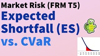 Expected shortfall (ES, FRM T502)