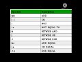 operators description |by learn computer skills
