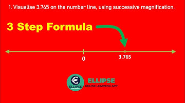 Visualise 3.765 on the Number line