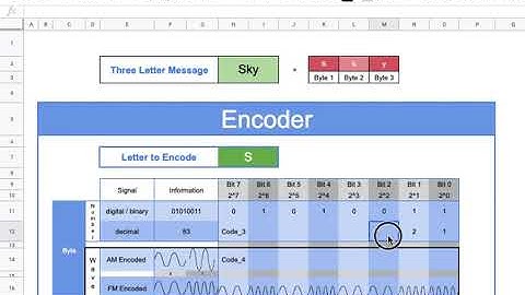 5ECTsupport - Level 1 - Video Tutorial Support for Coding Telecommunication Encoder_Decoder