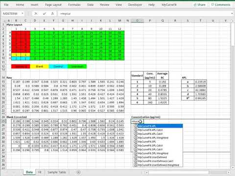 ELISA Analysis in Excel with 4PL