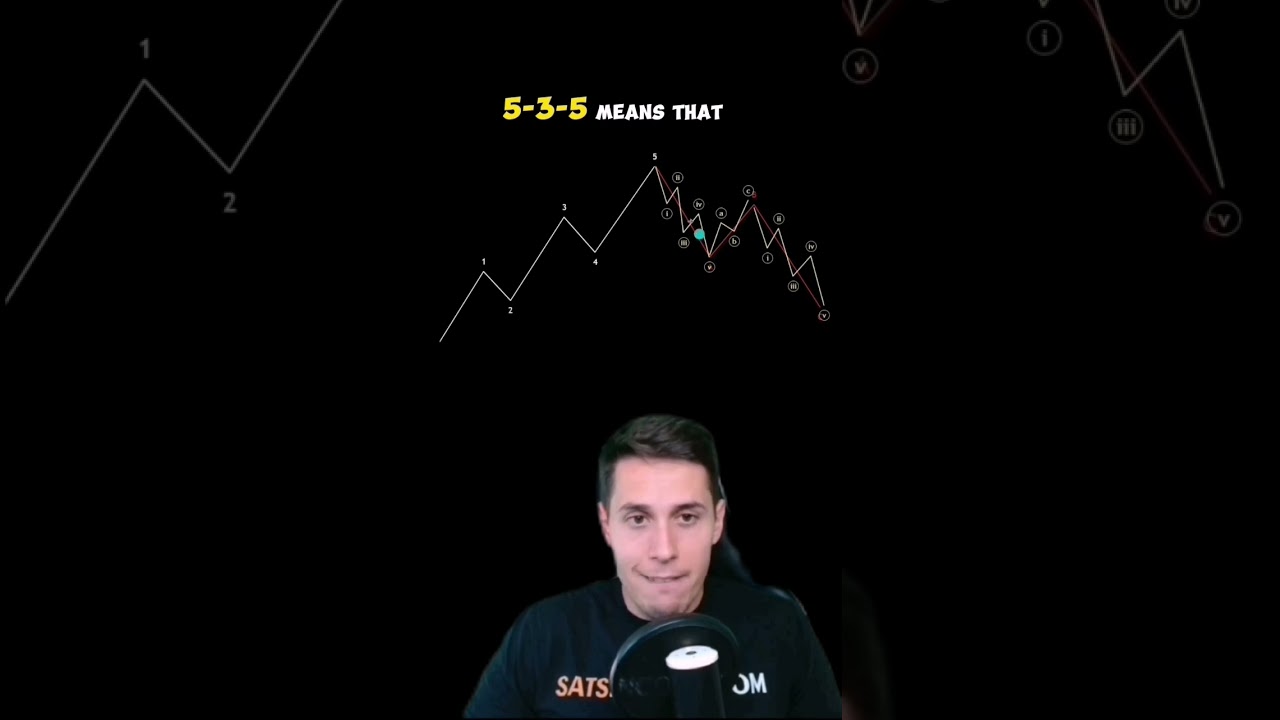 Зигзагообразные корректирующие модели (Теория волн Эллиотта) 🧐 