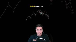Zigzag Corrective Patterns elliott Wave Theory  crypto trading