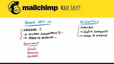 Mailchimp  Customer Journeys