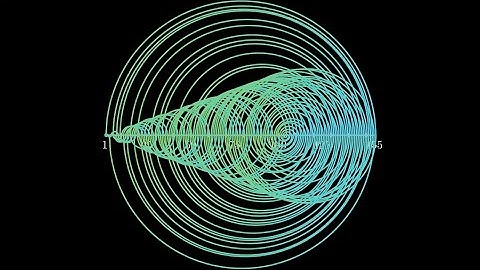 A Visual Representation of Perfect Shuffles