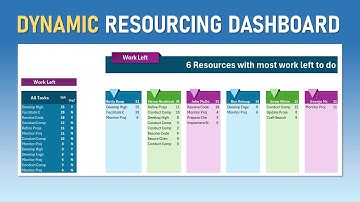 STEP by STEP Simple but Powerful Resource Allocation Planner for Tasks and Projects