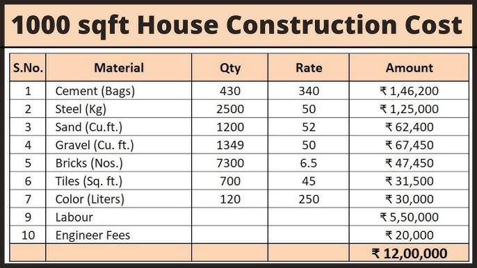 house-construction-cost-calculator-2023-civiconcepts-55-off