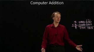 29.  Arithmetic with Integer Formats