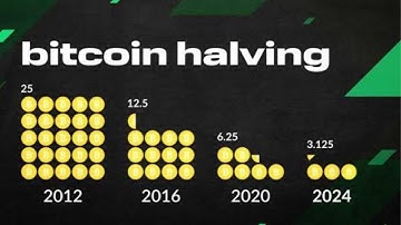Bitcoin Halving Explained: Why It Changes Everything (2025–2028 Bull Run)