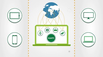 Sipwise RTCengine WebRTC middle-ware