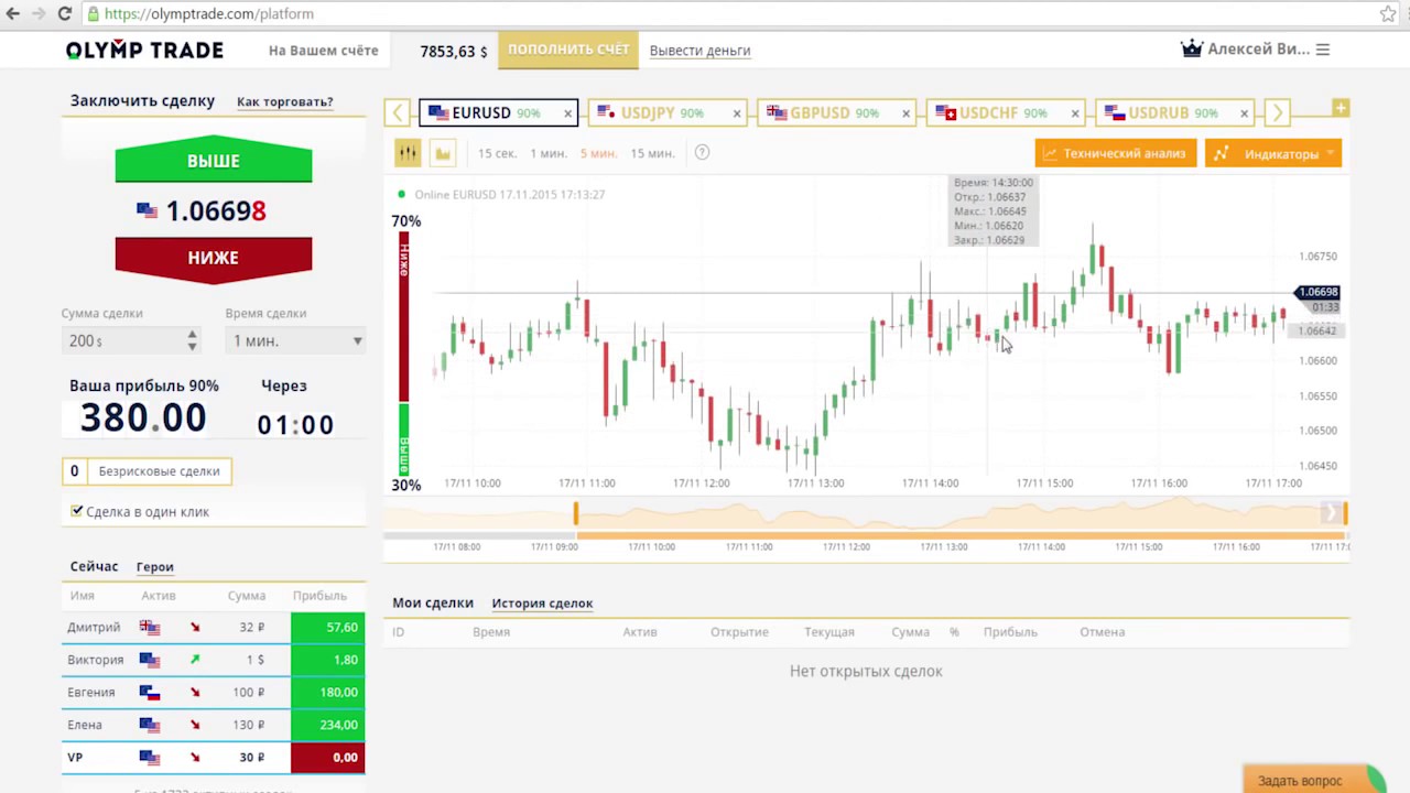 форекс клуб бинарные опционы - YouTube