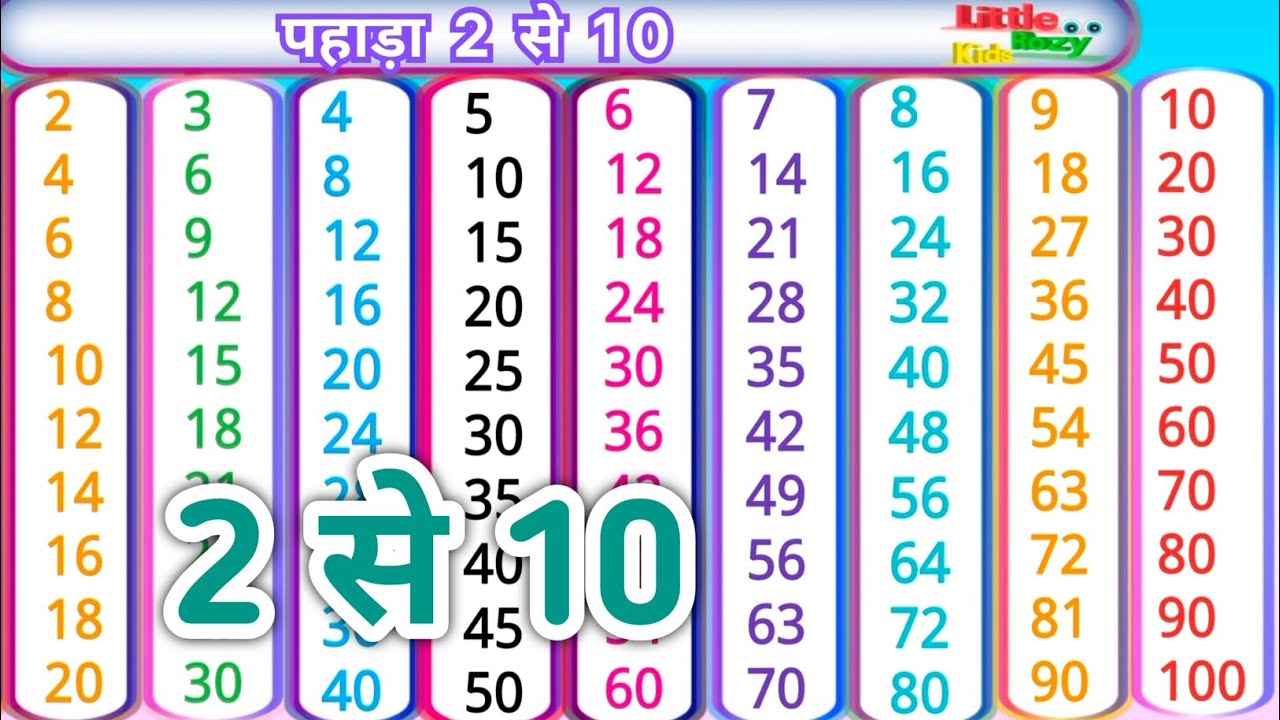 Learning table video | 2 से 10 तक पहाड़ा | पहाड़ा 2 से लगाकर 10 तक  | Table video of 2 to 20 | 