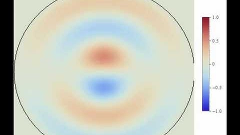 m1-Modes of a Circular Membrane (2D-Plot)