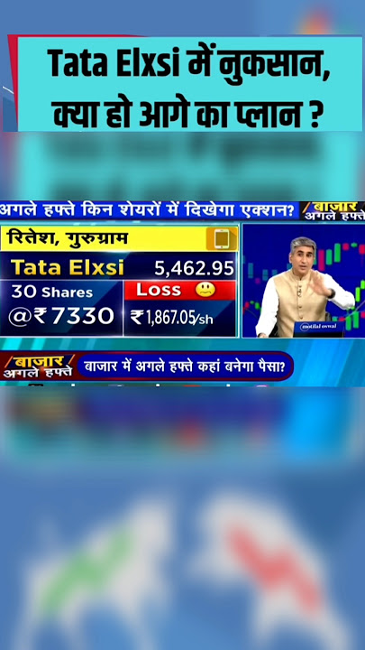 Stock Market News | tata elxsi share news | #stockmarketnews #tataelxsisharenews