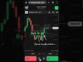 Trading with Signal Candlestick Patterns #binaryoptions #candlepsychology #trading