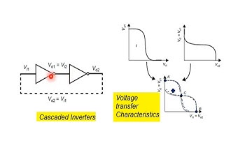 Static Latches | Registers | VLSI | Lec-98