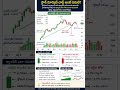 స్టాక్ మార్కెట్ చార్ట్‌ #candlestick #edm #trading #stockmarket #scalpingtradingstrategybanknifty